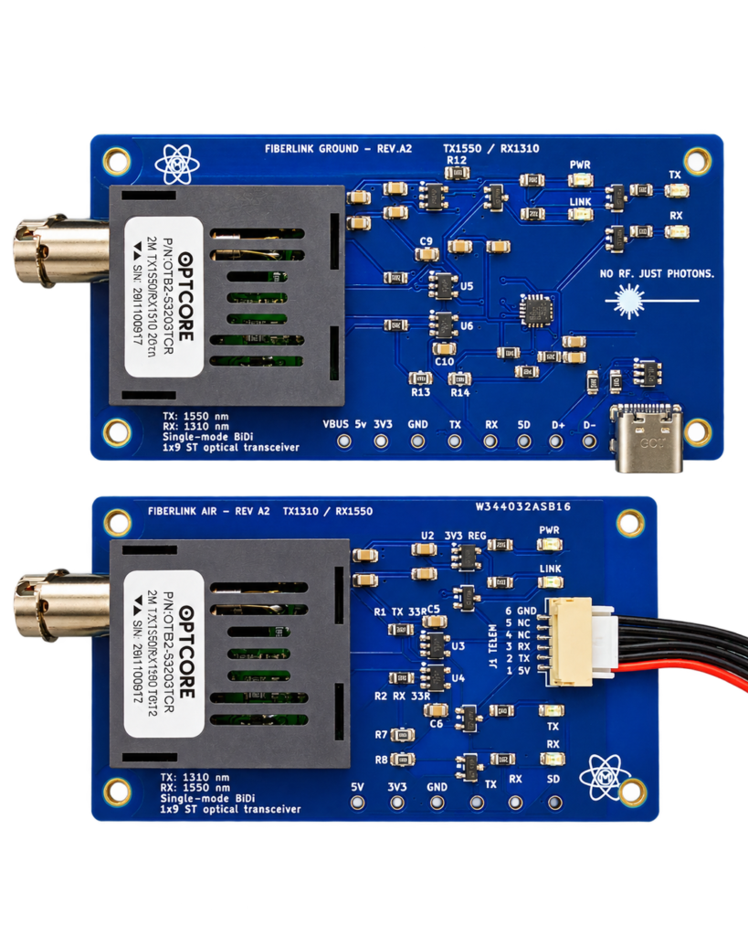 Fiberlink Aero Kit